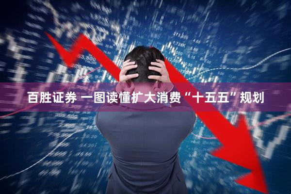 百胜证券 一图读懂扩大消费“十五五”规划